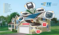Heilind Electronics, Inc.